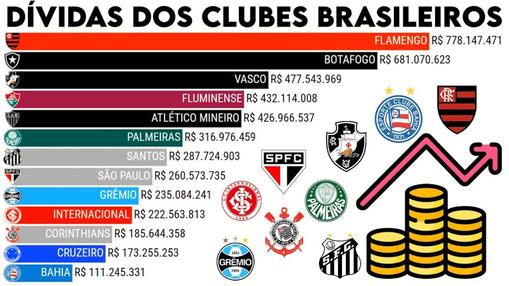 Causas da Dívida Clubes Brasileiros